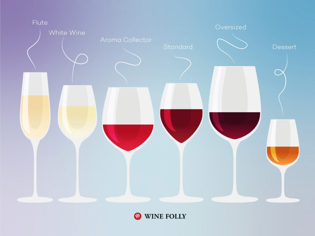Why the Wine Glass Matters